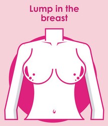 Lump in Breast